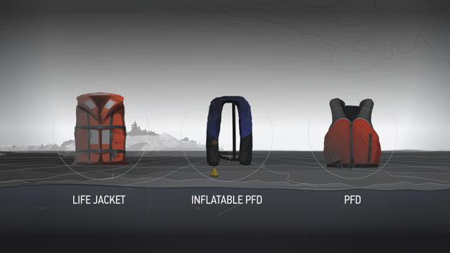 Illustration of three different types of life jackets / PFDs