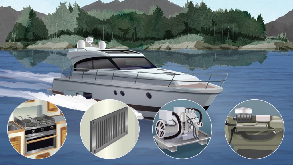 Fuel burning appliances on a boat can cause Co2 poisoning