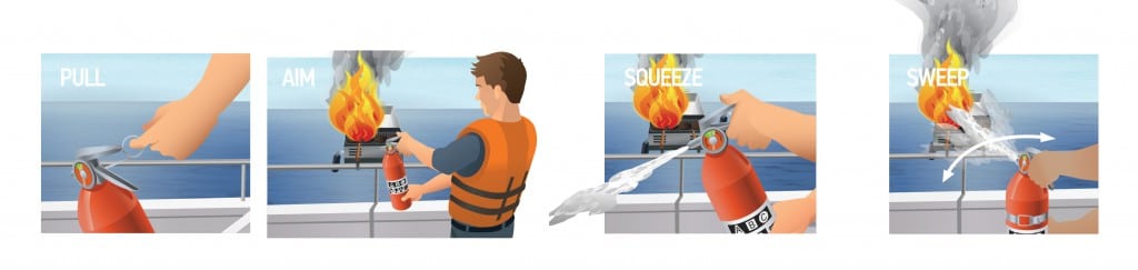 Using the P.A.S.S method to fight a boat fire