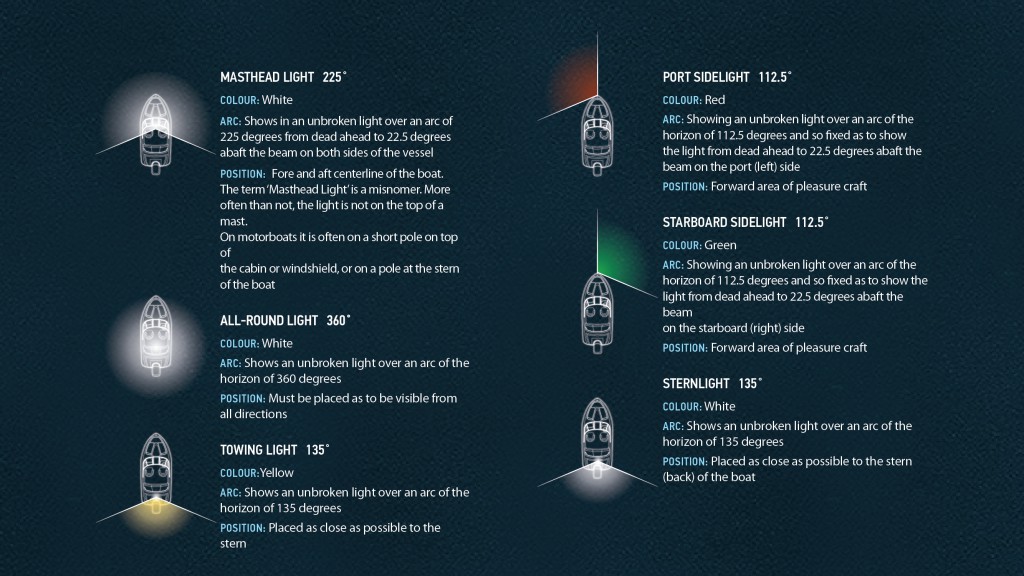 Navigation Lights Types