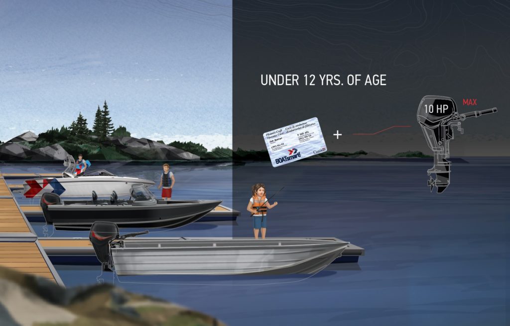 Illustration of age and horsepower restrictions for boaters ages 12 and under