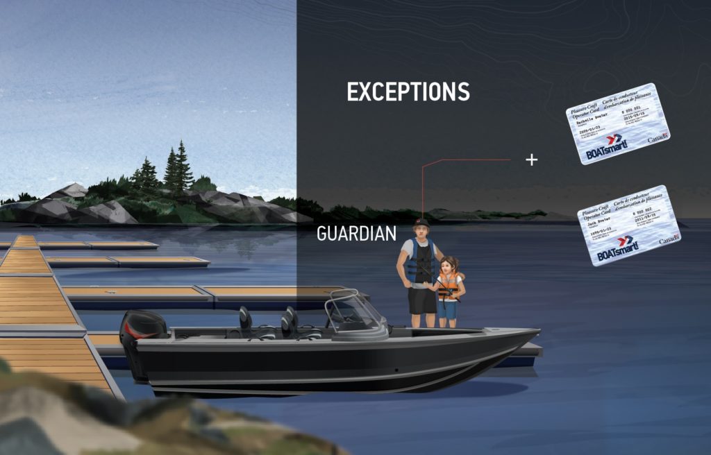 Illustrations of age and horsepower restriction exceptions