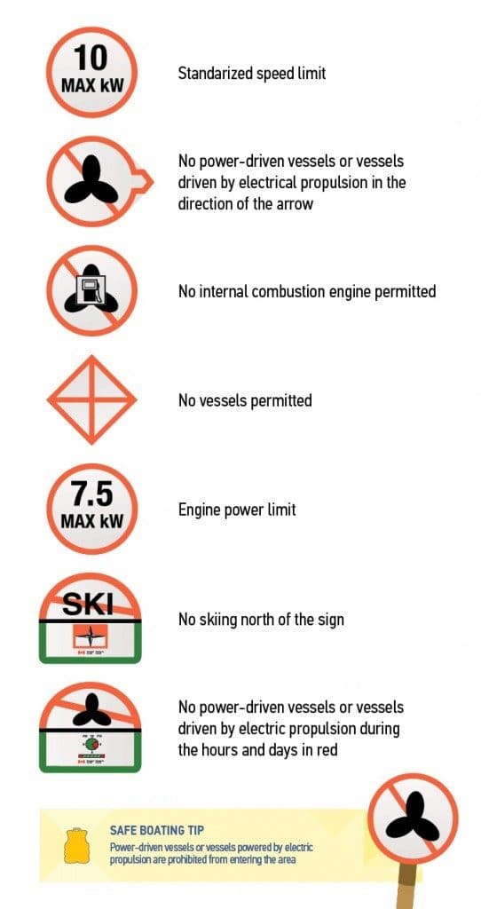 Illustration of boating restriction signs.