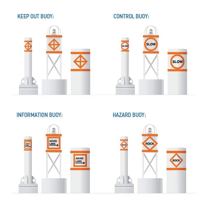 Illustration of different buoys for safety on the water concept.