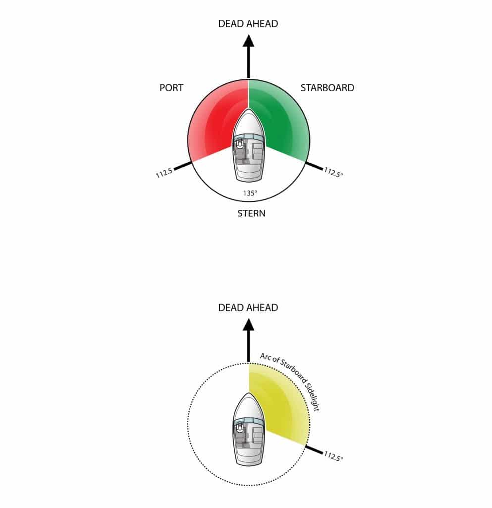 BOATsmart! illustration of boat navigation stern and starboard