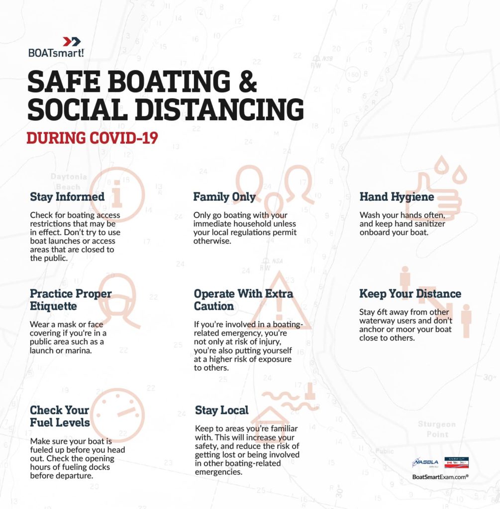 A graphic showing best practices for social distancing during a pandemic.
