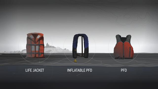 Illustration of three different types of life jackets or PFDs