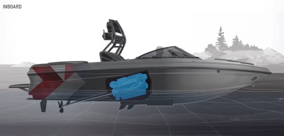 An illustration of winterizing and inboard engine.