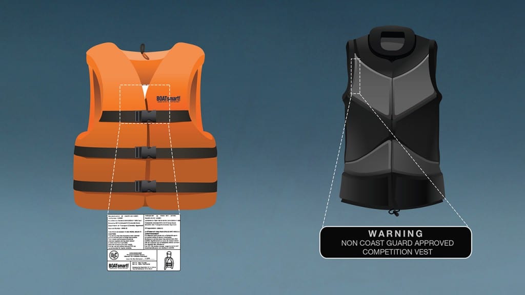 Lifejacket and Personal Flotation Device
