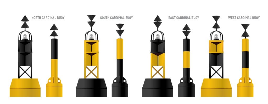 Cardinal Buoys