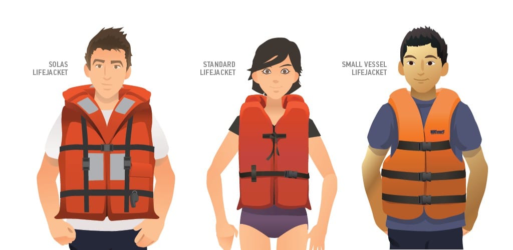Lifejacket and Personal Flotation Device Types
