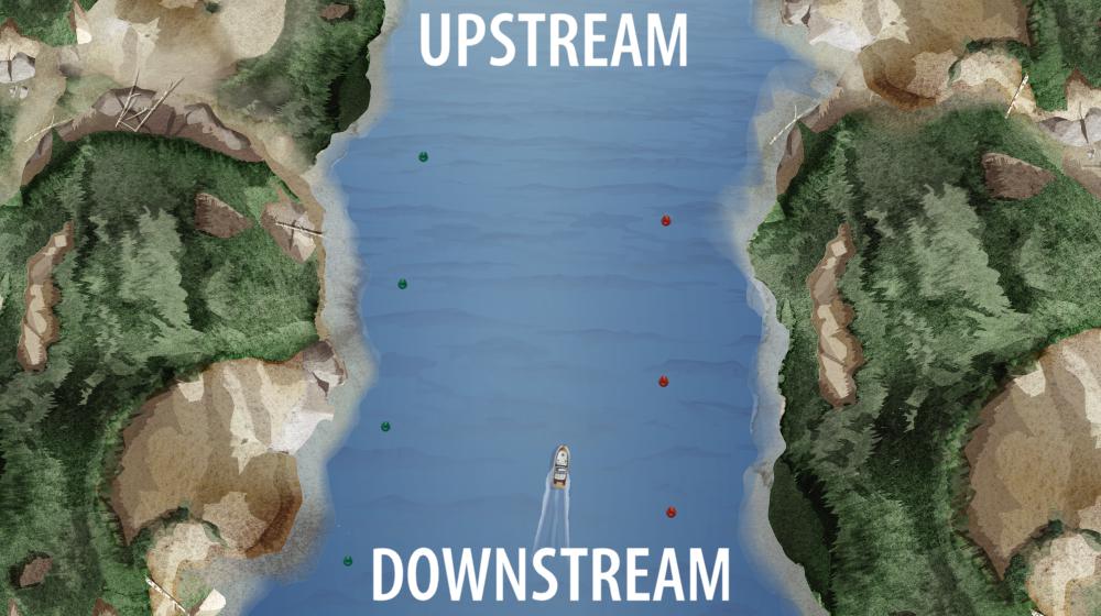 Illustration indicating upstream and downstream for red right returning