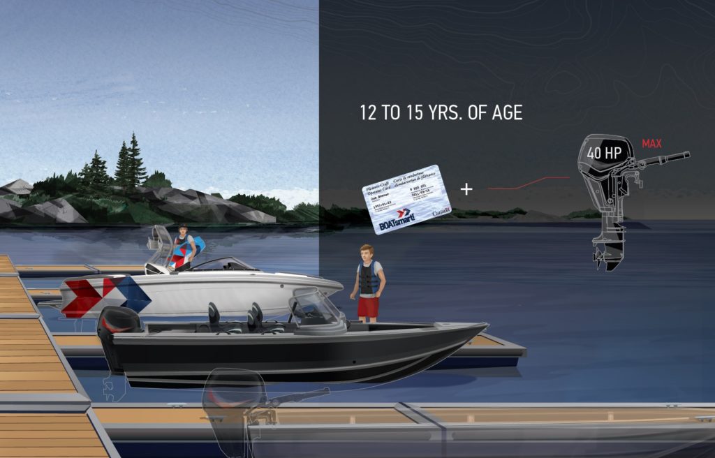 age and horsepower restrictions for boaters aged 12 to 15