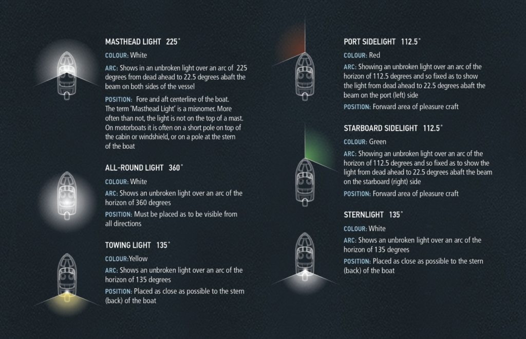 navigation lights for boats