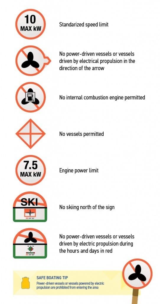 Illustration of boating restriction signs