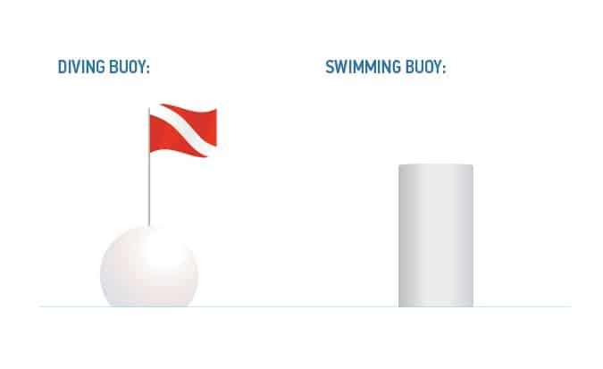 Illustration of diving buoy and swimming buoy. 