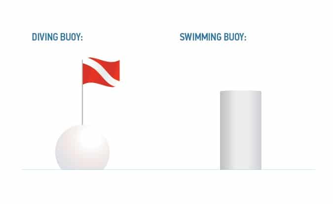 Illustration of diving buoy and swimming buoy, know boating restrictions concept.