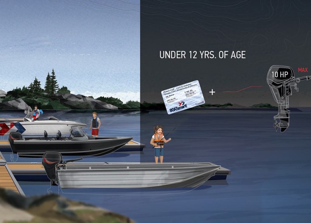 Canada’s Age & Horsepower Restrictions for Boaters BOATsmart! Blog