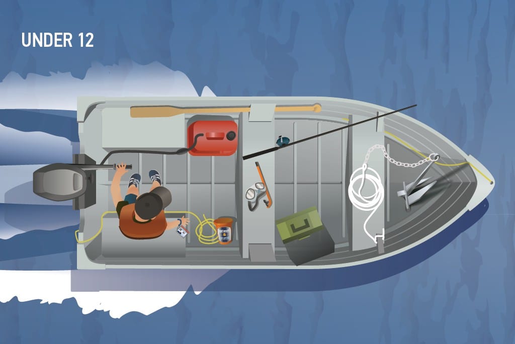 Horsepower Restrictions for Boaters Under 12