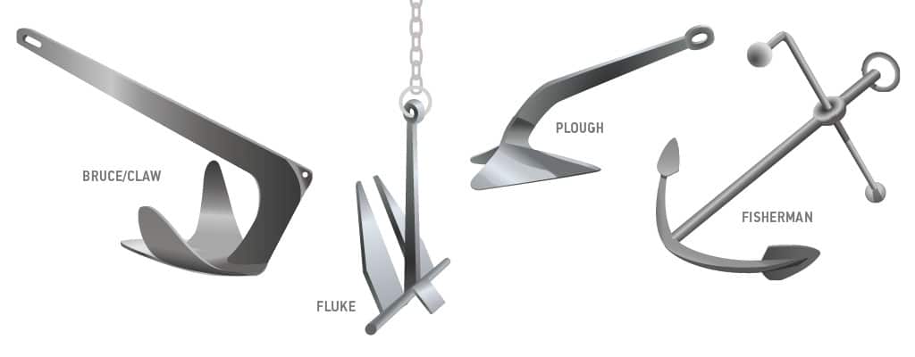 Boat Safety Equipment Anchor Types