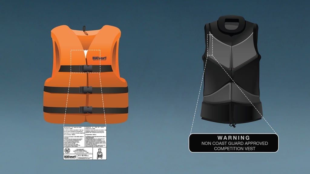 Lifejacket and Personal Flotation Device