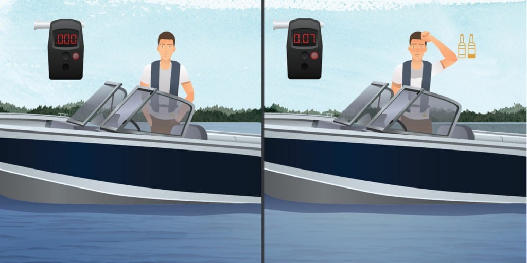 Blood Alcohol Concentration for Boaters