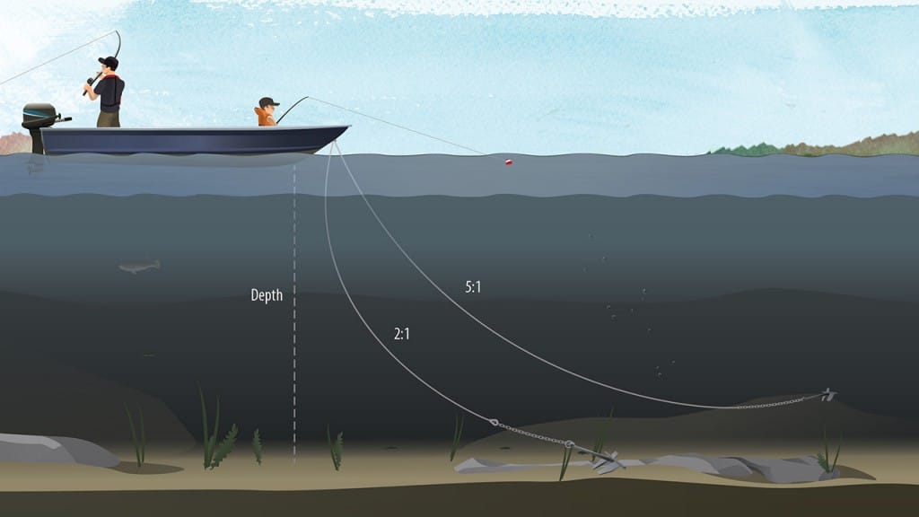 Anchoring a boat based on the water depth