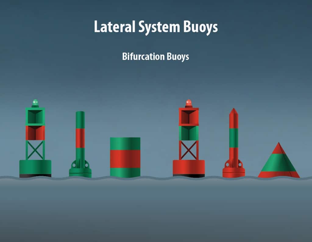 Lateral System Bifurcation Buoys