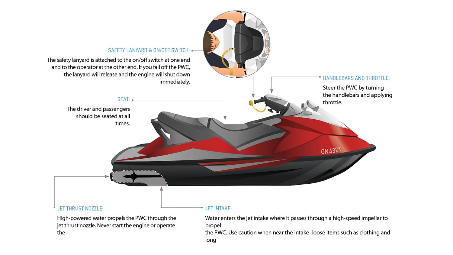 motorboat vs personal watercraft