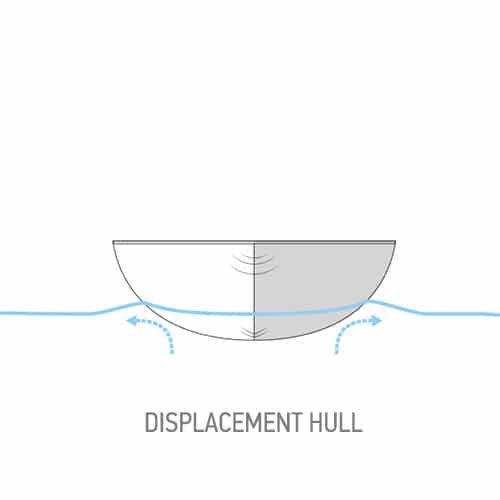Displacement hull
