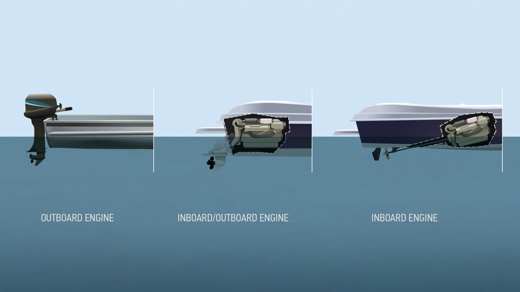 Boat Engine Types