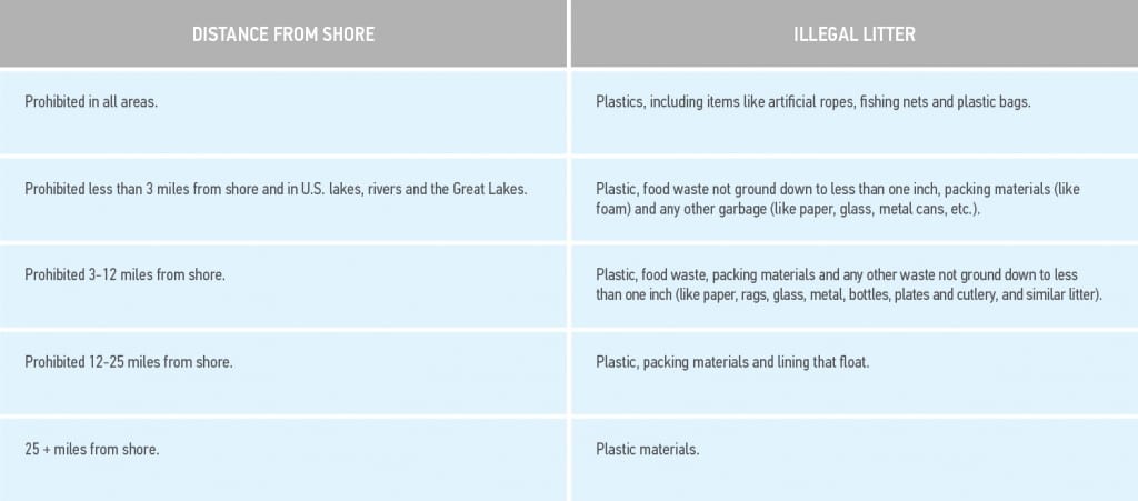 Chart of littering laws in the United States