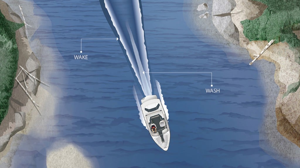 Diagram showing the wake and wash of a boat