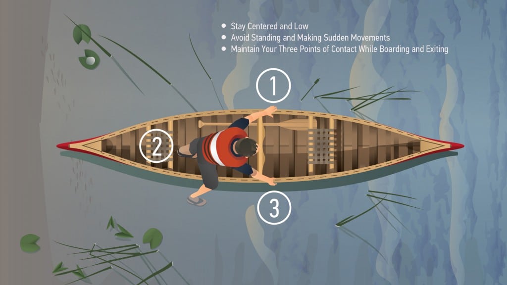 Using three points of contact to enter or exit a canoe